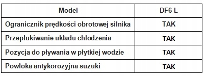 NAJLEPSZA CENA!!! SILNIK ZABURTOWY SUZUKI DF 6 AS Marka Suzuki