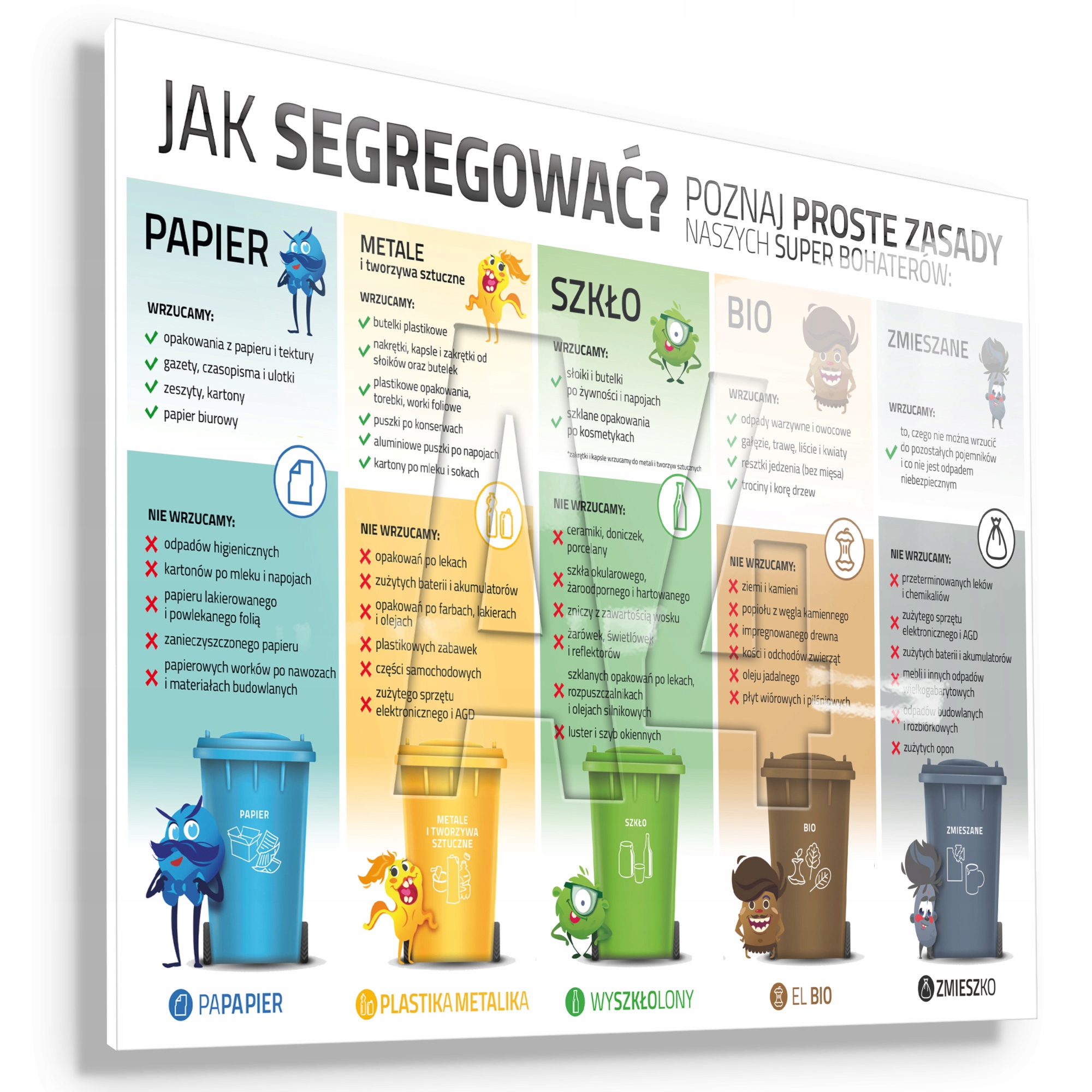 

Zasady segregacji śmieci tablica instrukcja A4