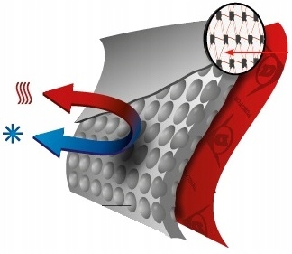 ANTYPOŚLIZGOWE GUMOWCE OCIEPLANE ZIMOWE GUMIAKI Model Robocze śniegowce do pracy wodoszczelne