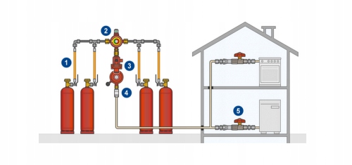 REDUKTOR gazu 4 butle GOK AUTOMAT propan-butan Marka GOK