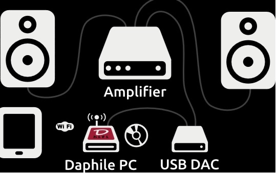 Daphile VM23 mini PC Audio USB DSD PCM FLAC Hi End Model Daphile VM23