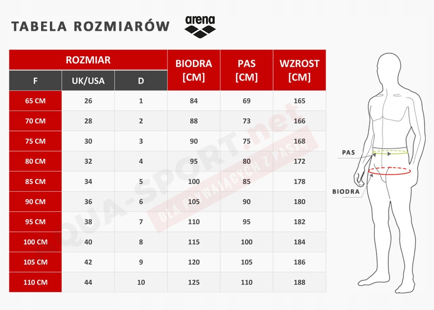 Arena размеры. Гидрошорты Арена Размерная сетка. Таблица размеров Arena гидрошорты. Плавки Arena Размерная сетка. Arena плавки мужские Размерная сетка.