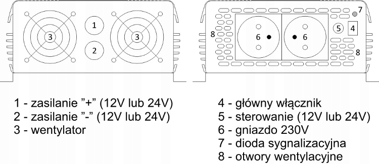 PRZETWORNICA NAPIĘCIA IPS-2000S SINUS 12VDC/230VAC Moc użytkowa 2000 W