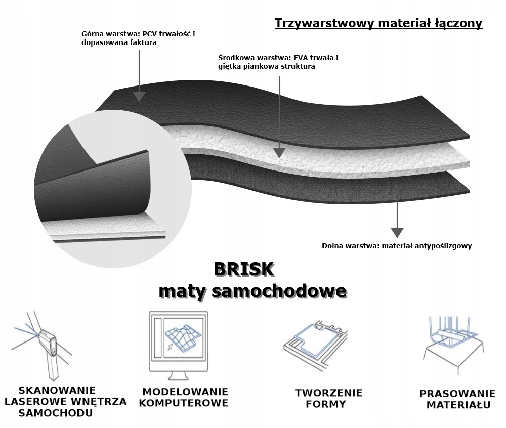 DYWANIKI RENAULT TALISMAN Producent Brisk