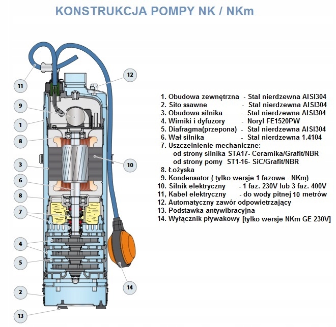 NKm4/5GE насос głębinowa nkm 4 / 5 ge 230v 120l pedrollo