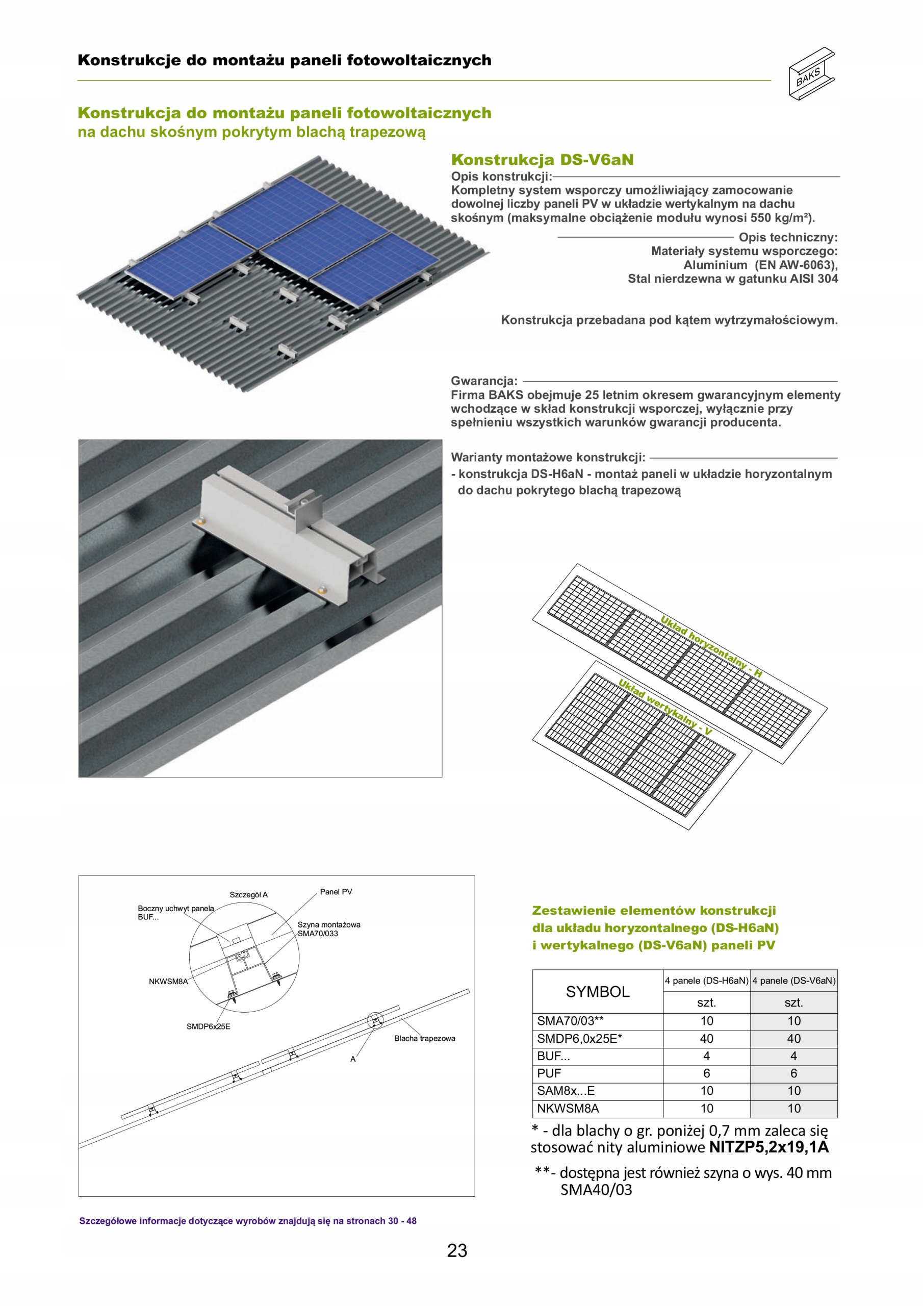 Uchwyt dachowy alu trapez paneli solarny 400 BAKS Marka Baks