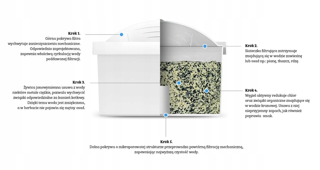 SZARY DZBANEK FILTRUJĄCY DAFI ASTRA+2 FILTRY+BIDON Kolor dominujący przezroczysty