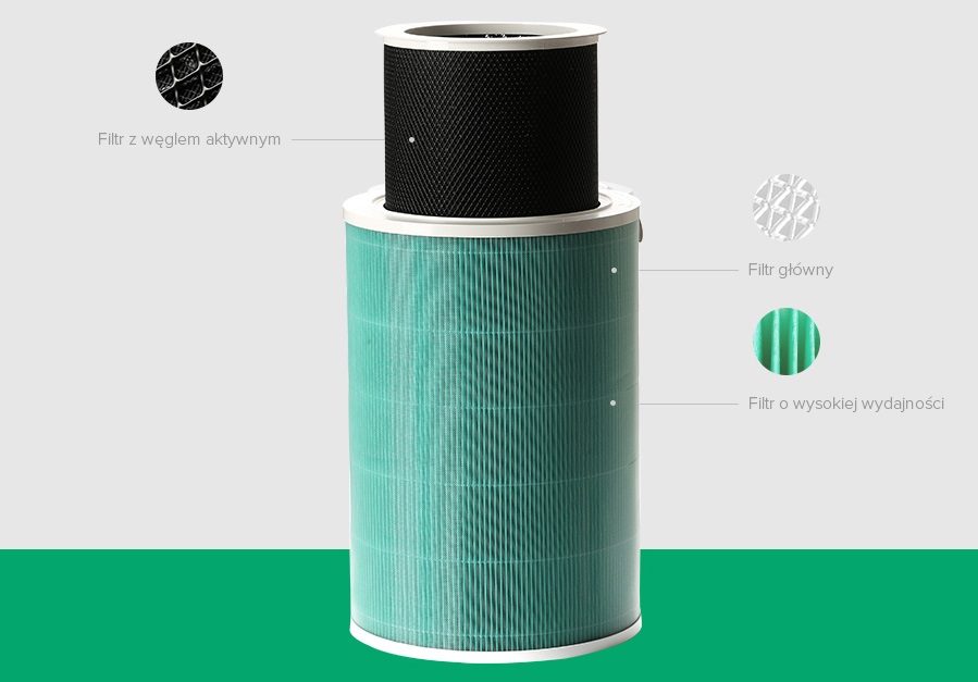 FILTR HEPA Z RFID ZIELONY DO CHIP XIAOMI PURIFIER 2 2C 2H 3 3C 3H PRO PRO 2 Rodzaj filtr