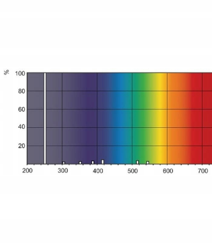 Lampa bakteriobójcza UV-C PHILIPS TUV PL-L 95W EAN (GTIN) 8711500888297