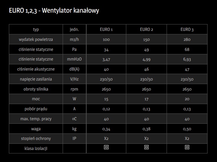 wentylator osiowy 100mm  EURO 1 007-005 — 9