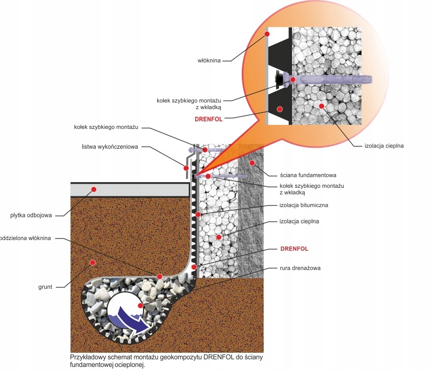 Folia drenażowa kubeł+ geowł. DACH TARAS FUNDAMENT Marka Plastmaster