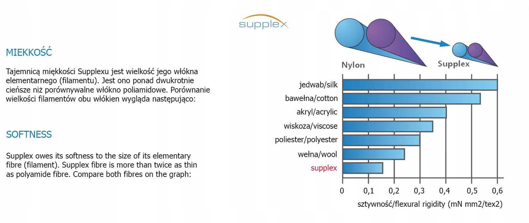 Męska bezszwowa koszulka termoaktywna TERVEL XXL Marka Tervel