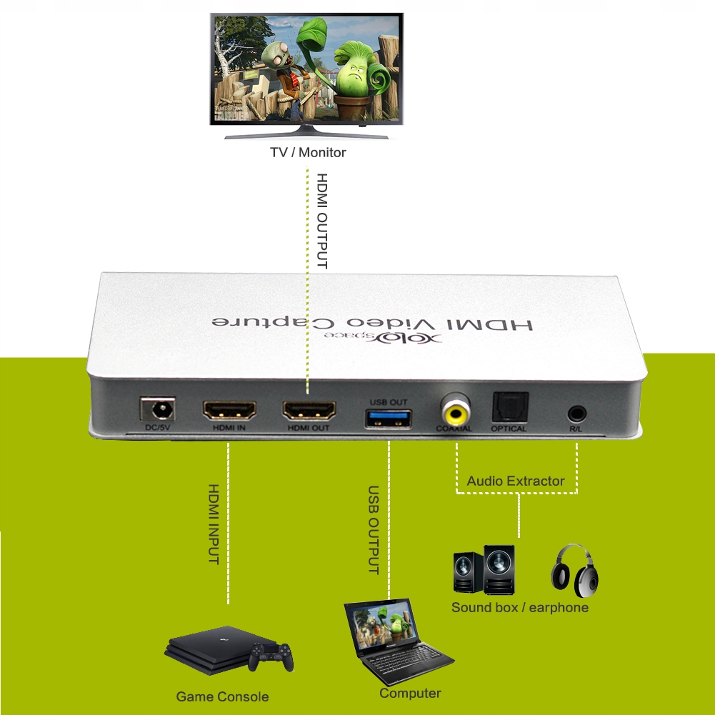 Grabber sygnału HDMI do USB 3.0 FullHD 1080p 60Hz Loop Out Marka XOLORSpace