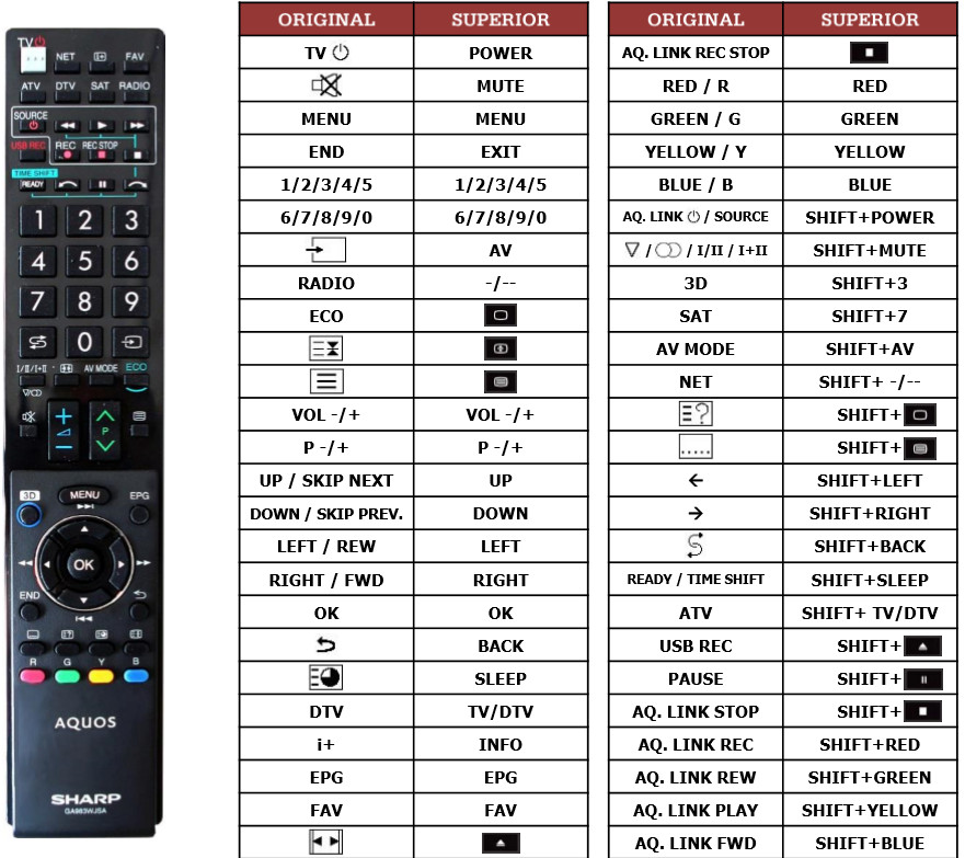 PILOT SUPERIOR DO SHARP AQUOS RRMCGB067WJSA