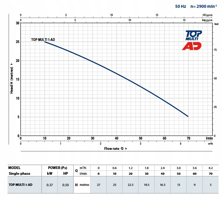 Верхний насос MULTI 1-AD для AdBlue DEF ARLA Pedrollo