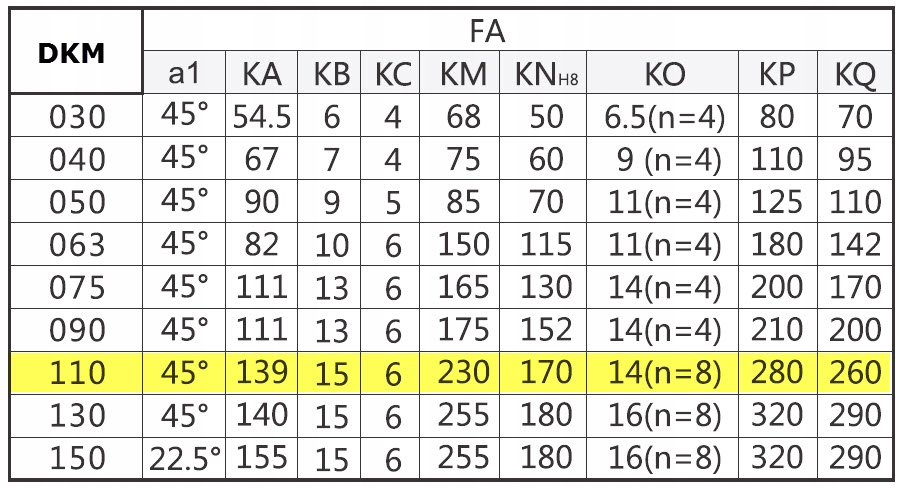 Motoreduktor Silnik 4,0kW 400V Przekładnia DKM 110 Model DKM110 4,0kW