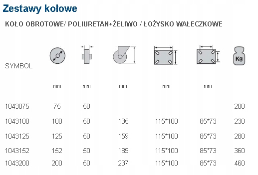 KOŁO SKRĘTNE HAMULEC POLIURETANOWE 100MM 1043-100DB Kod producenta 1043-075DB
