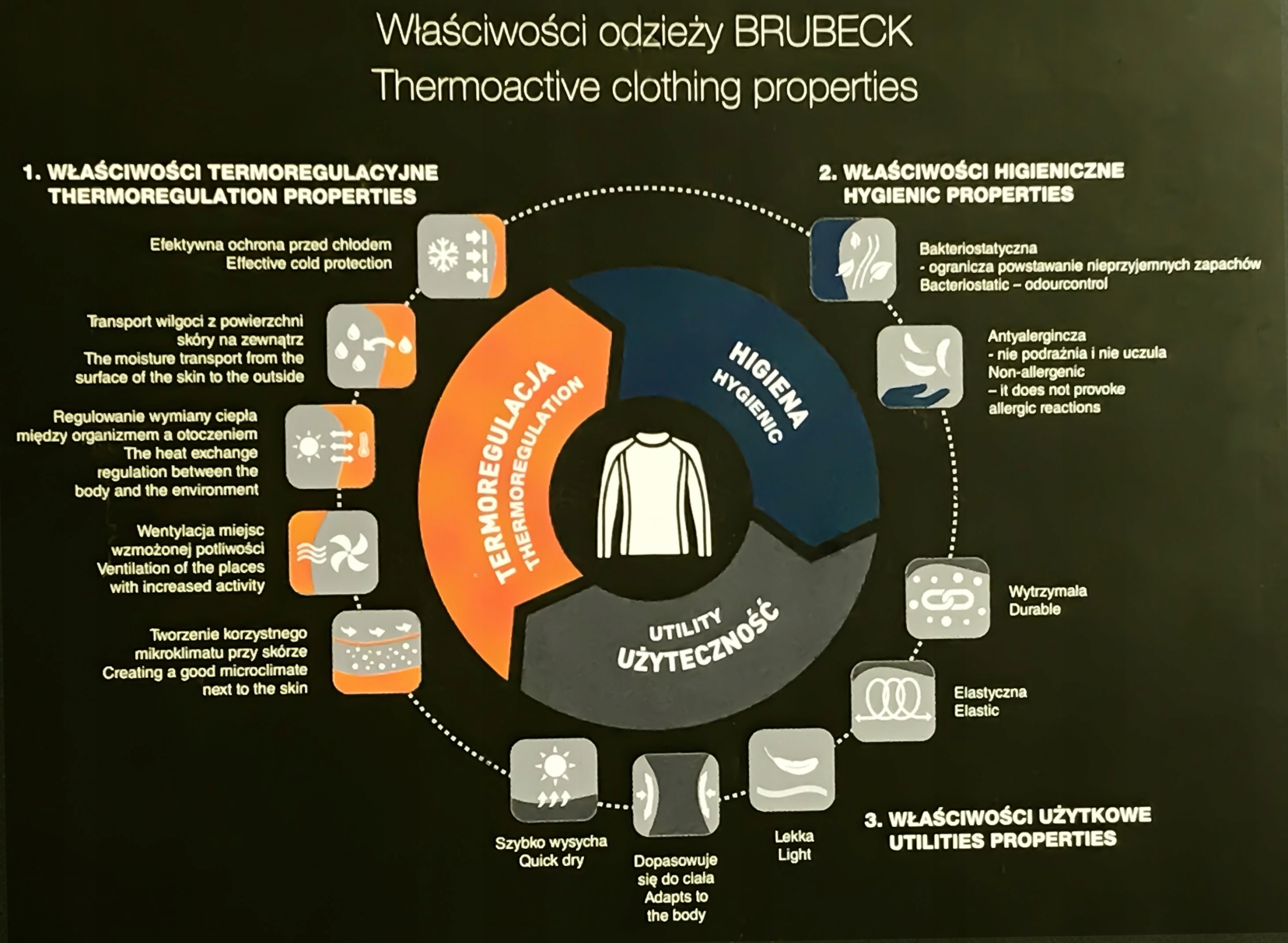 Bluza Ranger Protect Brubeck Khaki Bielizna M Kolekcja Ranger