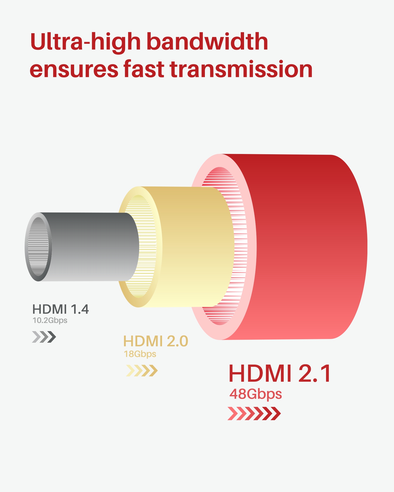 Kabel iVANKY HDMI 2.1 8K 60Hz 2m Złącza HDMI - HDMI