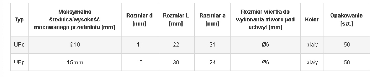 Uchwyt montażowy do przewodów Upp 12.42 50szt Kod producenta UPP