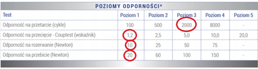 Rękawice SPAWALNICZE TIG Ultrasoft GL130 Marka ATBlu