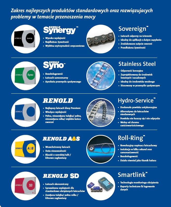 ŁAŃCUCH WZMOCNIONY 12BH-1 3/4" 5 mb RENOLD SD Model 12BH-1