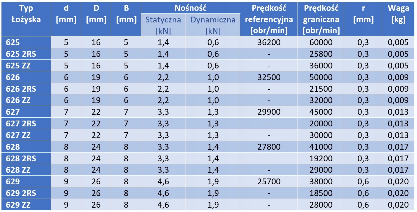Łożysko kulkowe 629 2RS2 NKE 9x26x8 2RSR 2RS/RS Średnica wewnętrzna 9 mm