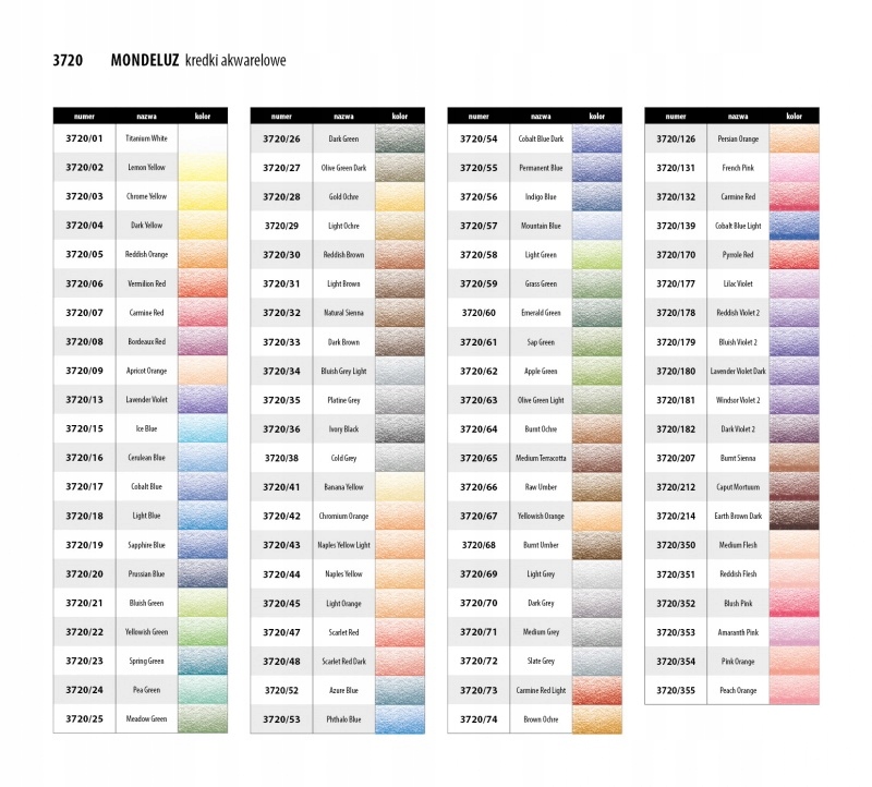 KREDKI AKWARELOWE MONDELUZ 12 KOLORÓW KOH-I-NOOR Bohater brak