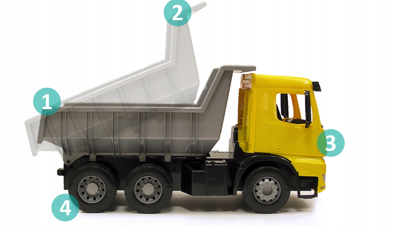 DUŻA WYWROTKA CIĘŻARÓWKA DO PIASKU KIPER MERCEDES JEŹDZIK XXL WYTRZYMAŁA Materiał plastik