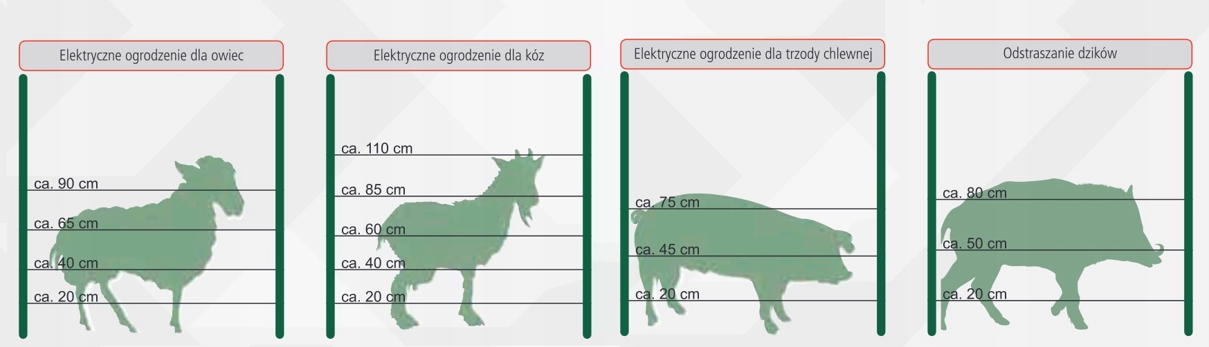 SŁUPEK PALIK DO PASTUCHA OGRODZENIA ELEKTRYCZNEGO 10 szt. Kolor biały
