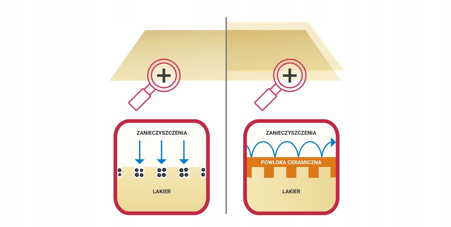 Powłoka ceramiczna ochrona lakieru K2 GRAVON Producent K2