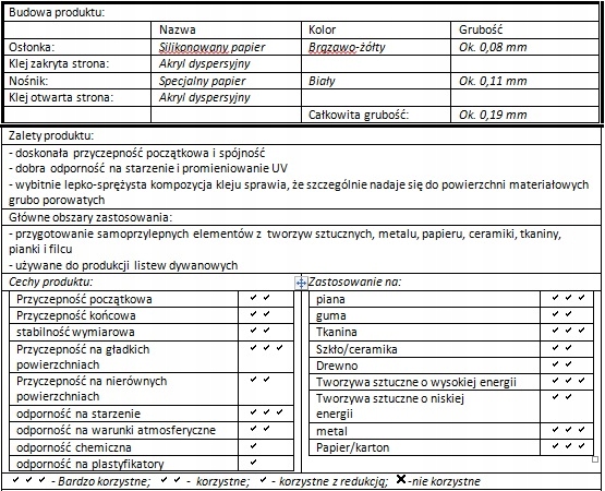 TANIA PAPIEROWA TAŚMA KLEJĄCA DWUSTRONNA 19mmx50m Marka inny