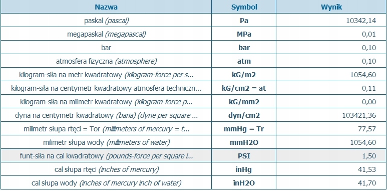 WOW Koło do ciągania holowania SUMMERTIME 3P Rodzaj koło