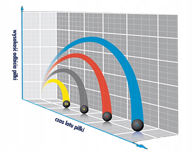 Piłka do Squasha Spartan Kod producenta Spartan