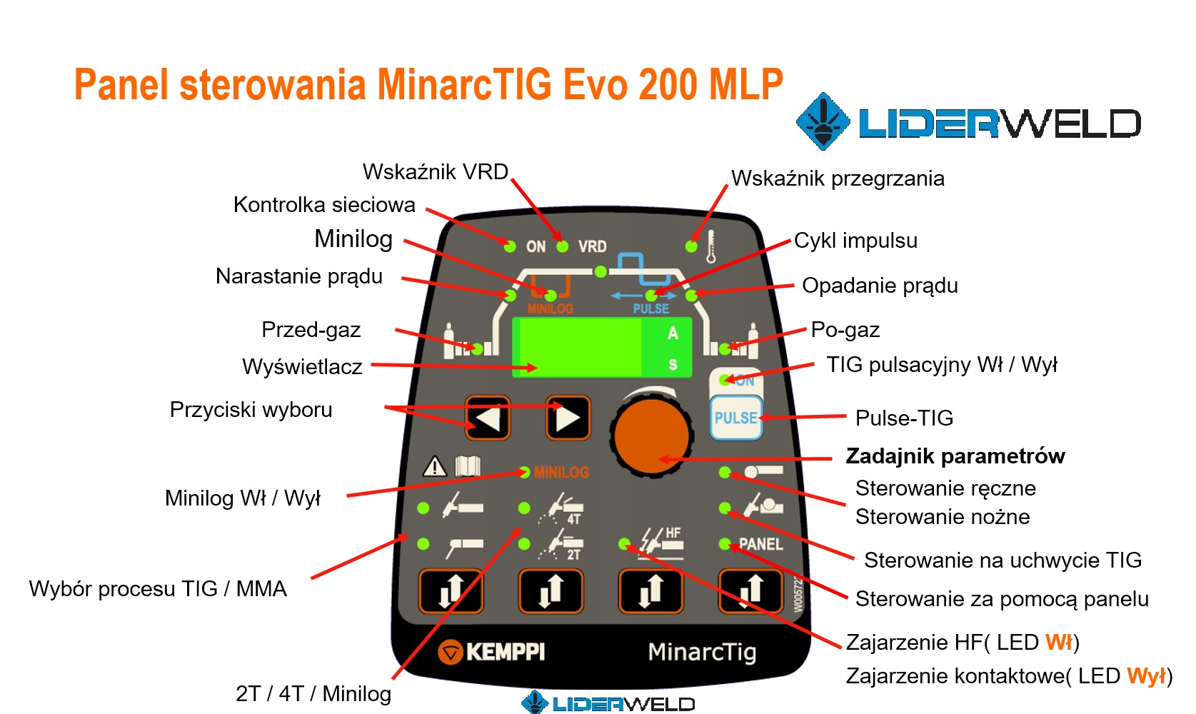 MinarcTIG EVO 200MLP PULS TIG KEMPPI z TX225G 8m Kod producenta MinarcTIGEVO200MLP-TX225G8