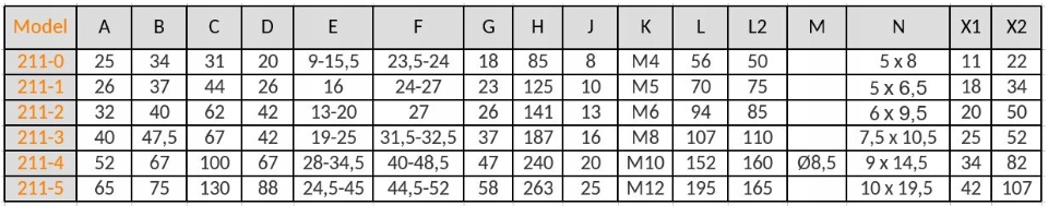Docisk zacisk szybkomocujący Kukamet 211-1 Marka inny