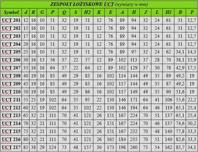 UCT 205 Łożysko samonastawne w oprawie UCT205 Kod producenta UCT 205 CX