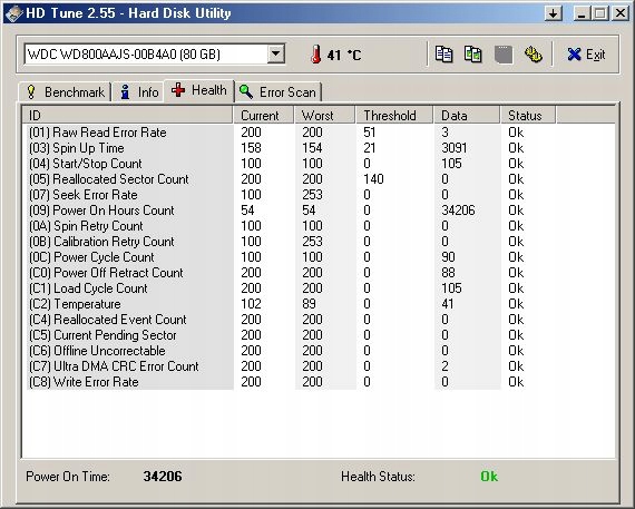 WDC WD800AAJS-00B4A0 Seria Caviar