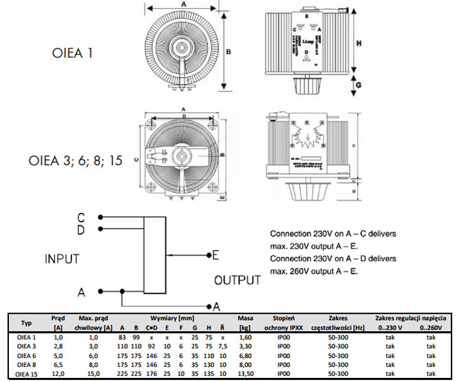 Autotransformator regulacyjny OIEA 6 230/0-260V 5A EAN (GTIN) 5907812718695