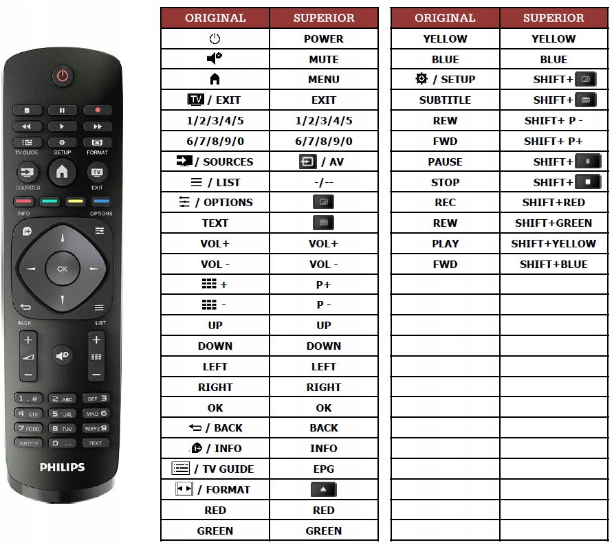Pilot Philips 398GR08BEPHN0008CR czarny