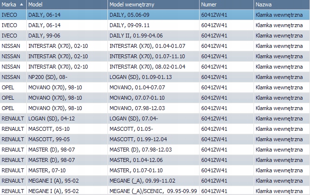 Klamka LEWA drzwi przednich IVECO DAILY 1999-2014 Producent części Inny