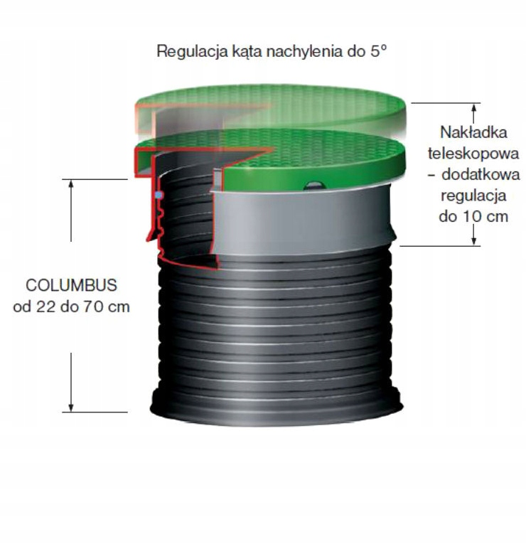 Zbiornik na deszczówkę podziemny Columbus 4500 l Szerokość produktu 184 cm