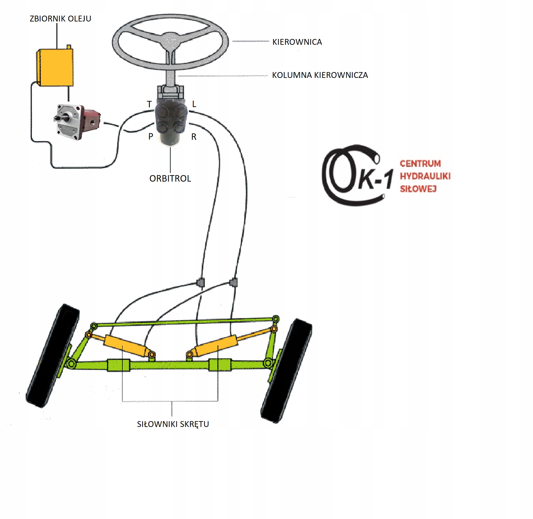 ORBITROL OSPC 80 ON 150N2150 Producent części Perfect Hydraulic