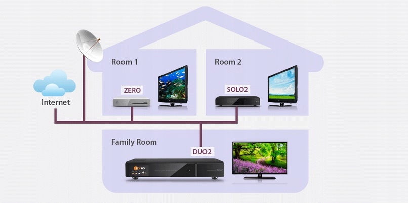 Dekoder VU+ZERO Rev.2 HEVC H.265 Linux Nowość Rodzaj cyfrowy