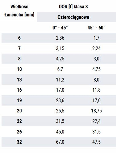 ZAWIESIE ŁAŃCUCHOWE 4c 2,36T 3m + HAKI SKRACAJĄCE Marka KIM