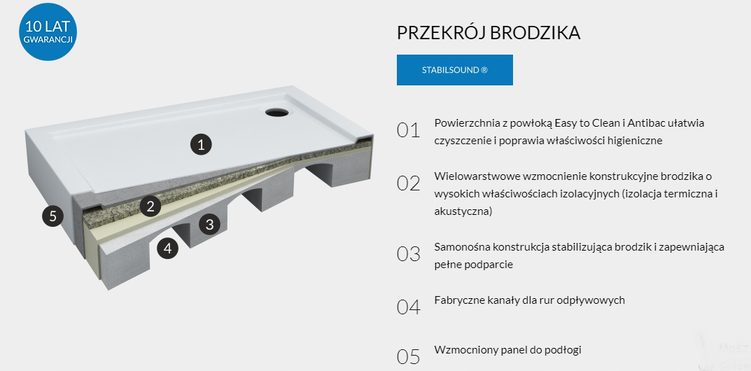 SCHEDPOL GRANDO PLUS BRODZIK 80x80x17 gł 7 cm R55 EAN (GTIN) 5907527051230