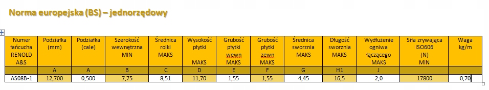 ŁAŃCUCH ROLKOWY 08B-1 1/2" 5 mb RENOLD AS Kod producenta 08B-1