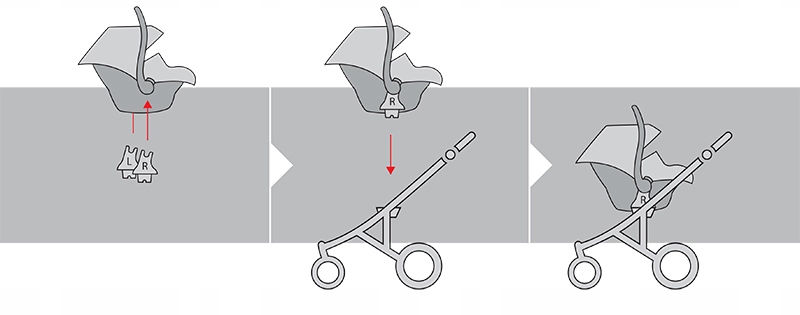 ADAPTERY MAXI COSI DO WÓZKÓW FOTELIKÓW BEBETTO Marka Inny