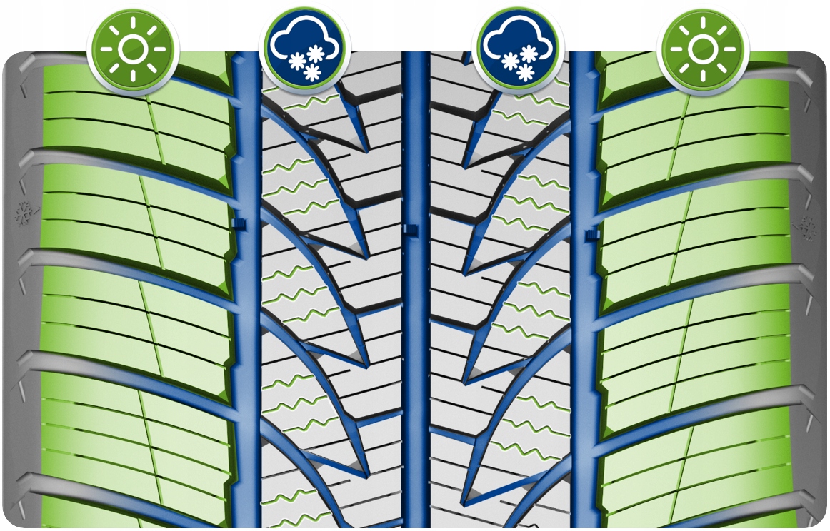 4 x 205/55R16 91H 4Seasons 2 Point S TYRES CAŁOROCZNE Profil opony 55