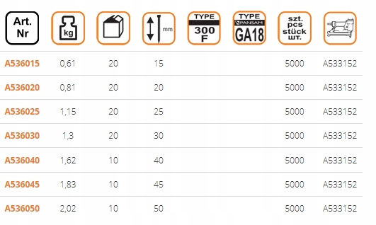 PANSAM Gwoździe Szpilki TYP300 dł. 45mm 5000szt Kod producenta A536045